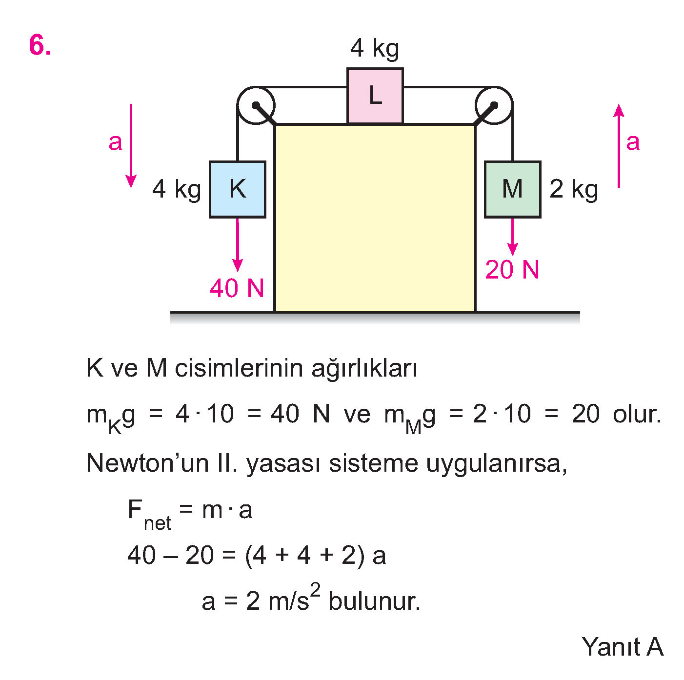 6. NEWTON'UN HAREKET YASALARI Arşivleri - Cep Test Çözümleri